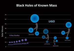black holes chart